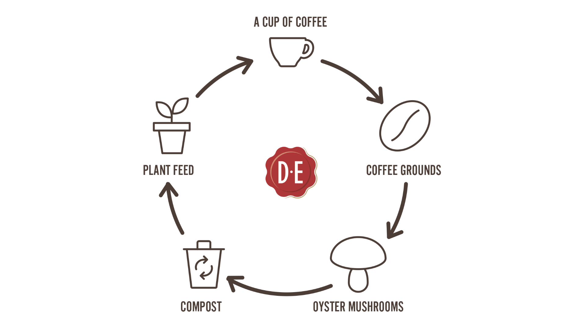 the use of coffee grounds in icons